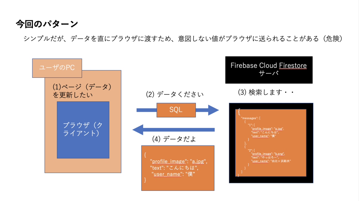 f:id:swiftfe:20190501120118p:plain f:id:swiftfe:20190501120118p:plain