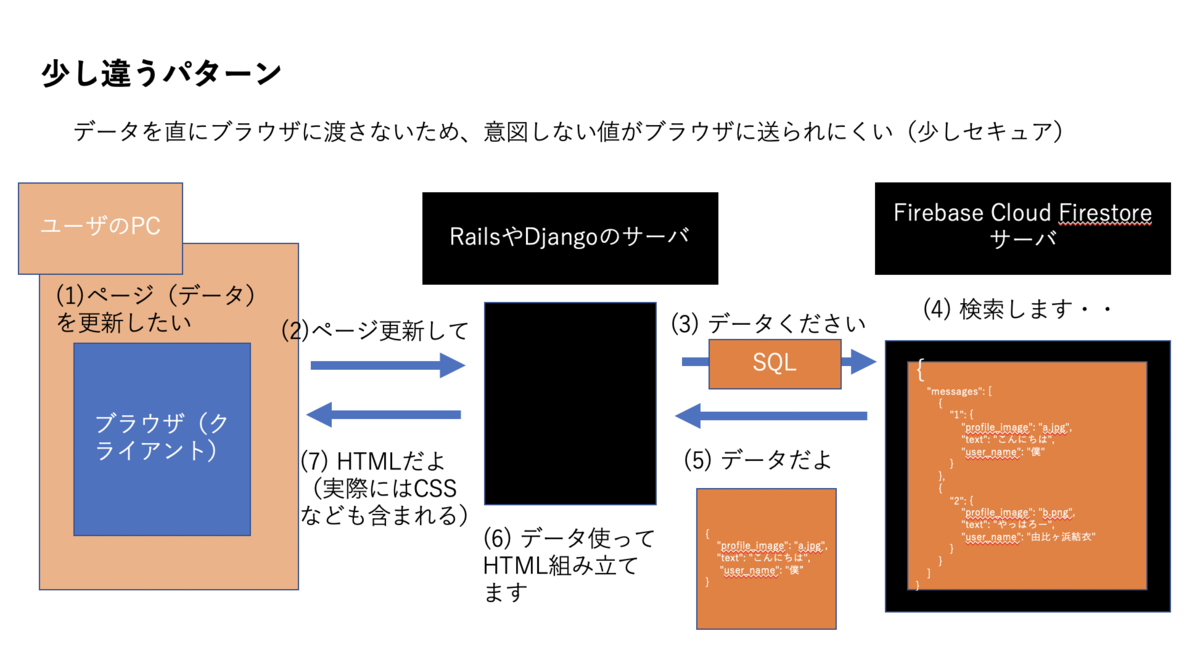 f:id:swiftfe:20190501120121p:plain f:id:swiftfe:20190501120121p:plain