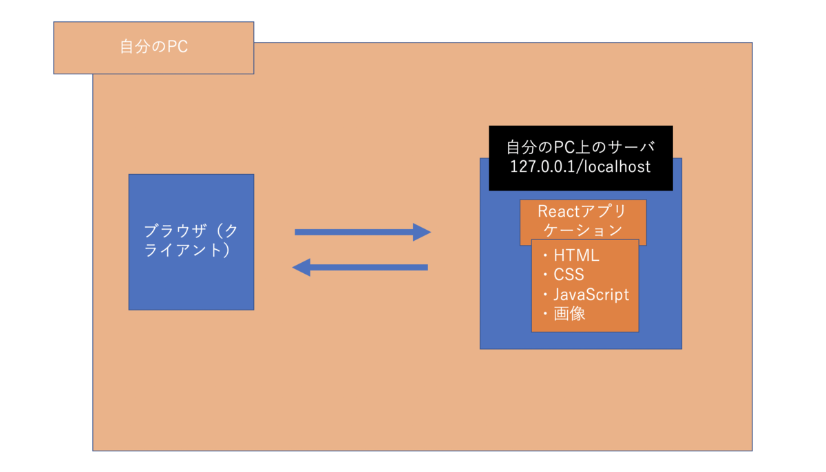 f:id:swiftfe:20190501121419p:plain f:id:swiftfe:20190501121419p:plain