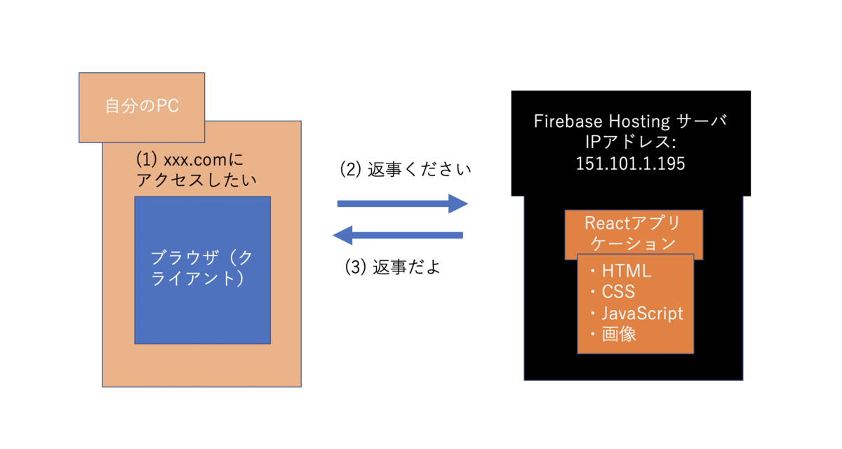 f:id:swiftfe:20190501121435p:plain f:id:swiftfe:20190501121435p:plain