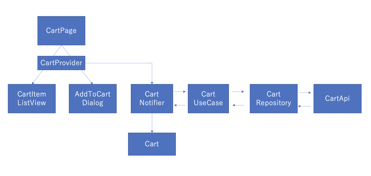 f:id:swiftfe:20200923171352p:plain f:id:swiftfe:20200923171352p:plain