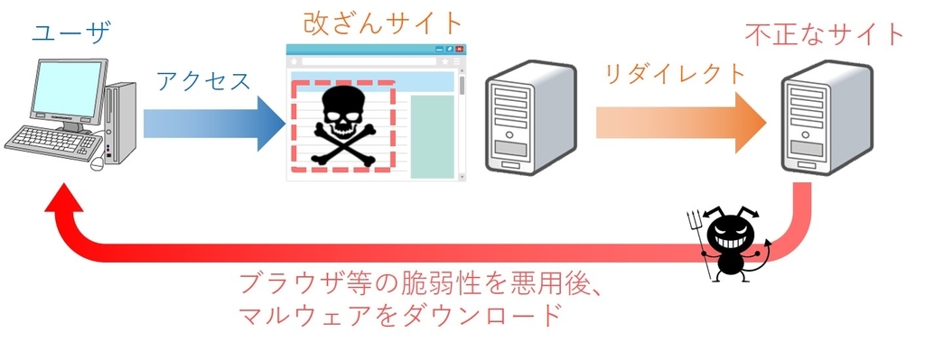 仮想通貨マイニングを悪用した攻撃の事例紹介 Sstエンジニアブログ