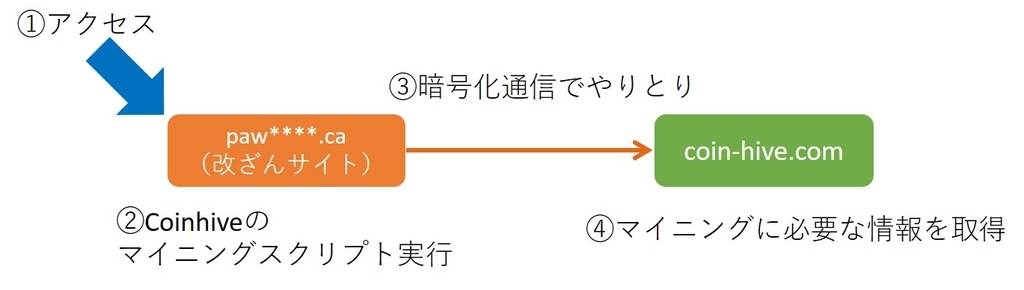テスラのサーバーが仮想通貨マイニング攻撃に見舞われる。セキュリティが不十分であることが原因