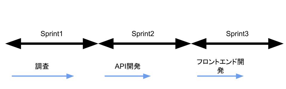 f:id:swimming_pooh:20171113211855j:plain