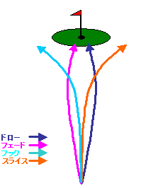 f:id:swinganalyst:20210801213541p:plain
