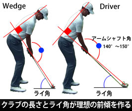 f:id:swinganalyst:20220408191856j:plain