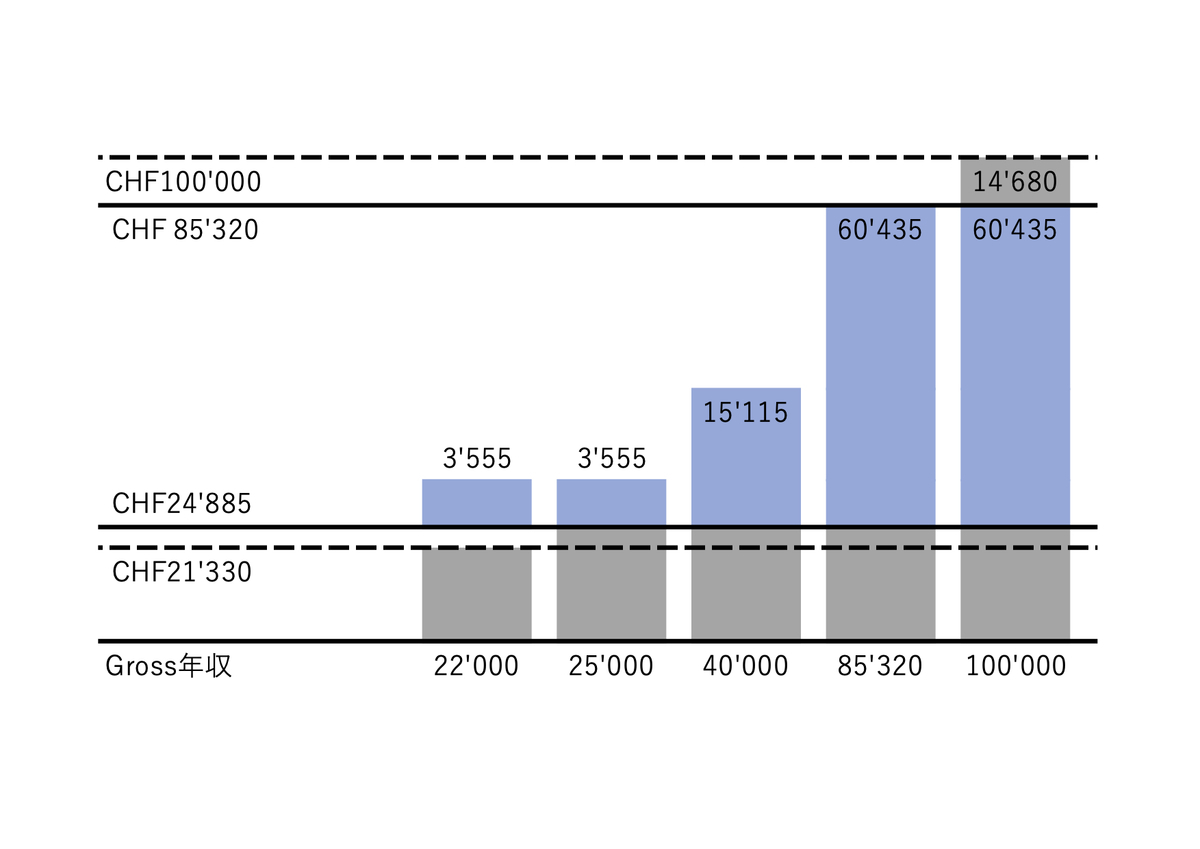 f:id:swiss-MTB:20201001013315j:plain
