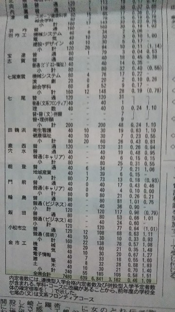 f:id:switch-on-juku:20200221025644j:image