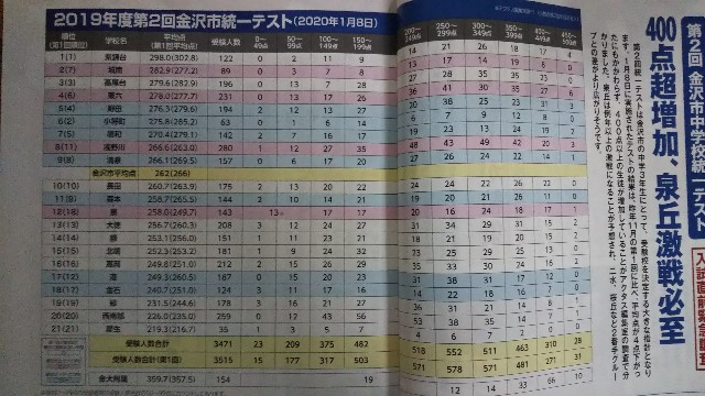 f:id:switch-on-juku:20200221031858j:image