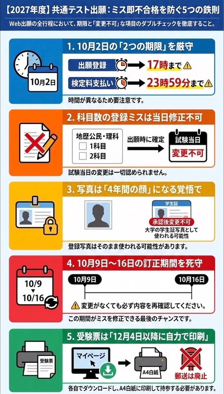f:id:switch-on-juku:20260917140502j:image f:id:switch-on-juku:20260917140502j:image