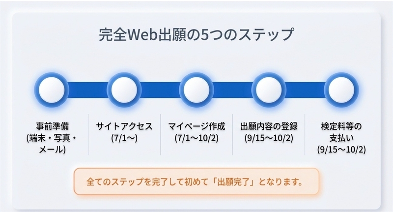 f:id:switch-on-juku:20260917140518j:image f:id:switch-on-juku:20260917140518j:image