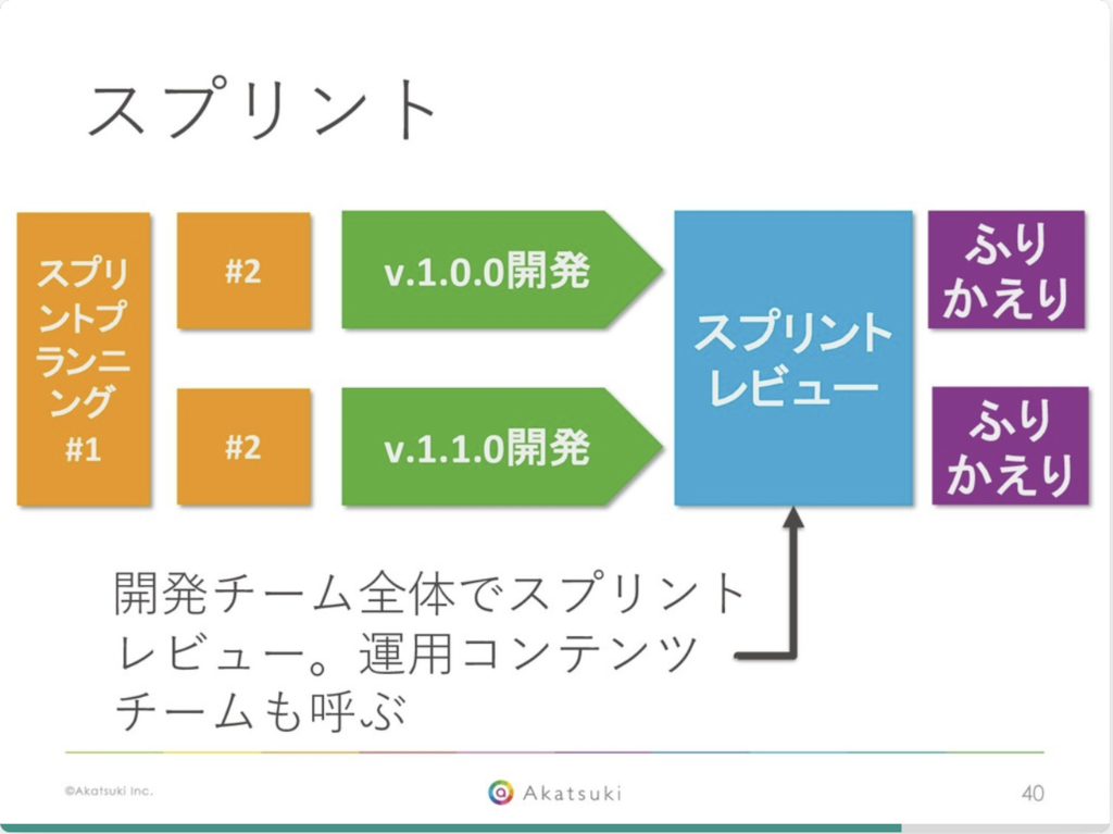 f:id:swnws322:20190112173627p:plain