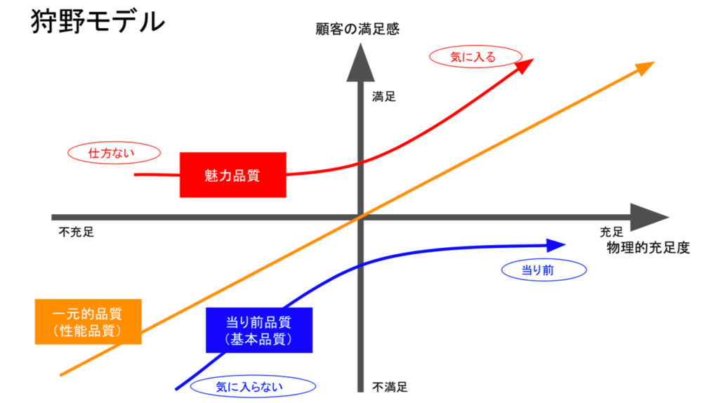 f:id:swnws322:20190305203412p:plain f:id:swnws322:20190305203412p:plain