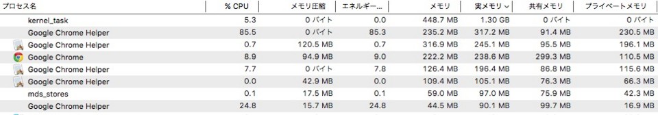 アクティビティモニタ