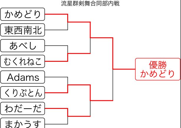 f:id:swords_dance:20170720223736j:plain