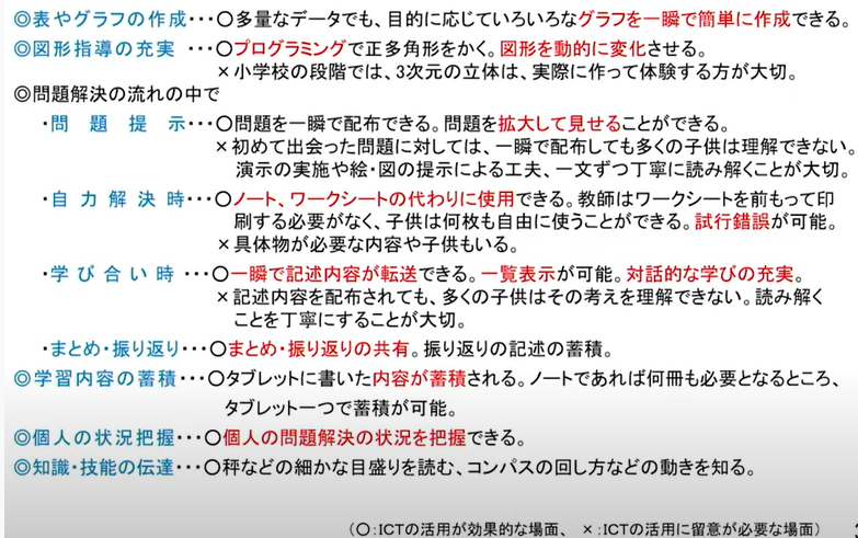 小中高校 算数 数学の指導における効果的なictの活用 Gigaスクール Ict支援員 ぺんぎん学校ict教育発信