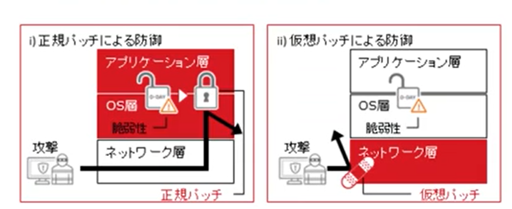 f:id:swx-fukushima:20210501113522p:plain