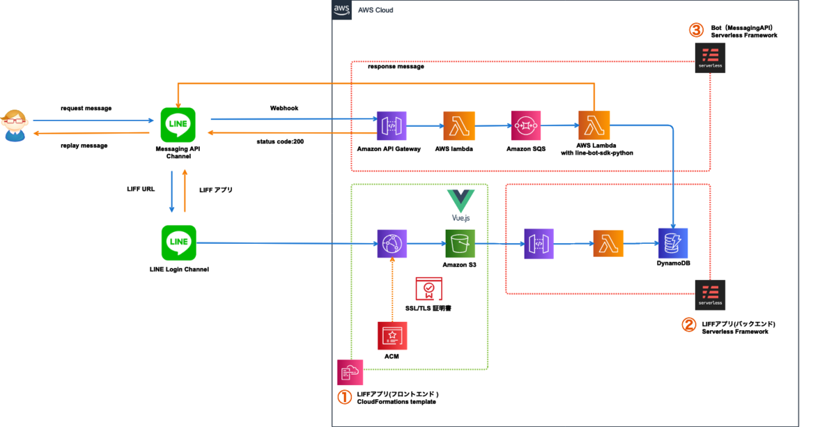 f:id:swx-go-kawano:20200916170825p:plain f:id:swx-go-kawano:20200916170825p:plain