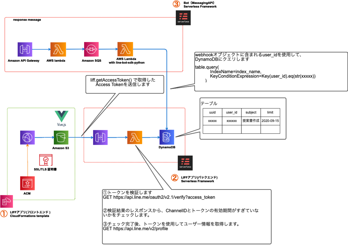 f:id:swx-go-kawano:20200916174927p:plain f:id:swx-go-kawano:20200916174927p:plain