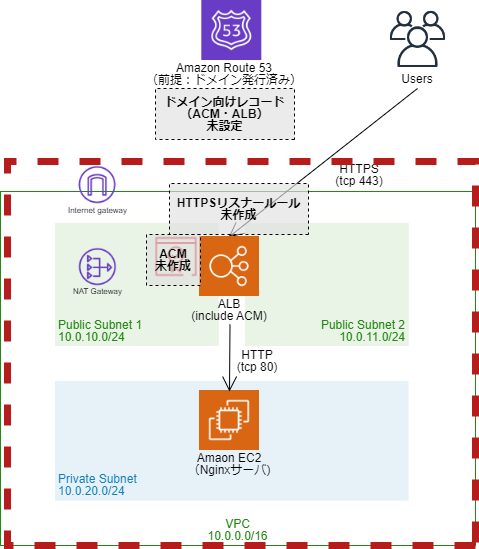 やってみた】Sorryページを「Route53 フェイルオーバー