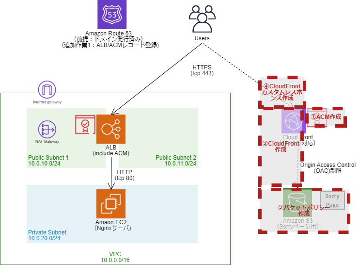 専用ページ2点おまとめ 5インチベイにまとめるラック 2.5×4 SATA6G (CMRK-S4S6G2