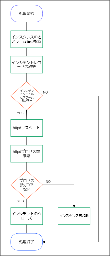 f:id:swx-irikura:20220207160703p:plain