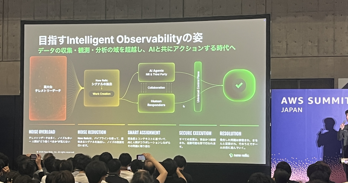 AWS Summit Japan 2026】雑感レポート - サーバーワークスエンジニアブログ
