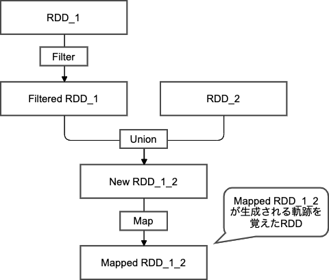 f:id:swx-kong:20210803141605p:plain