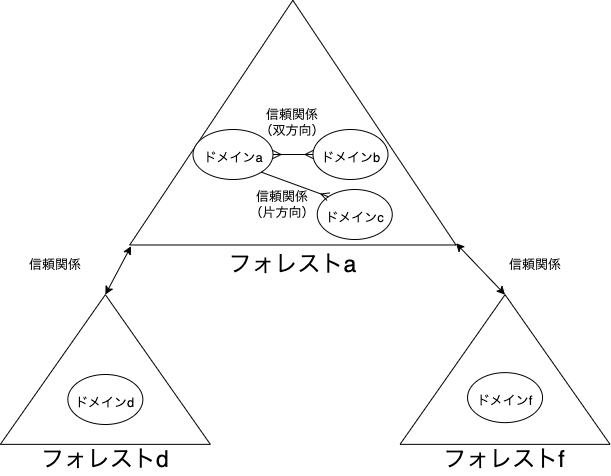 f:id:swx-korotkov:20220208163524p:plain