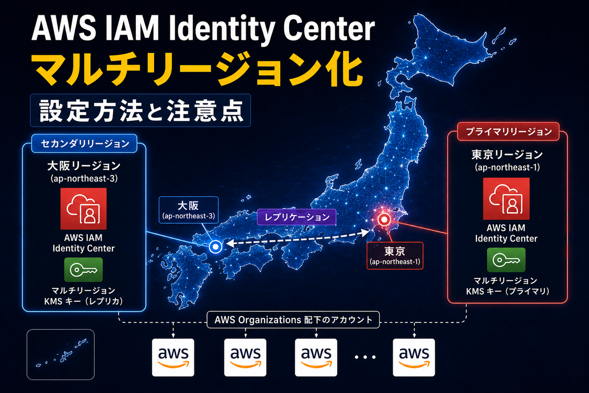 AWS IAM Identity Center をマルチリージョン化する方法と注意点
