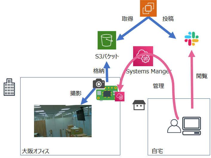 f:id:swx-kurebayashi:20200903160317p:plain f:id:swx-kurebayashi:20200903160317p:plain