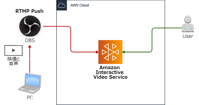 f:id:swx-kyosuke-yano:20201115205144p:plain