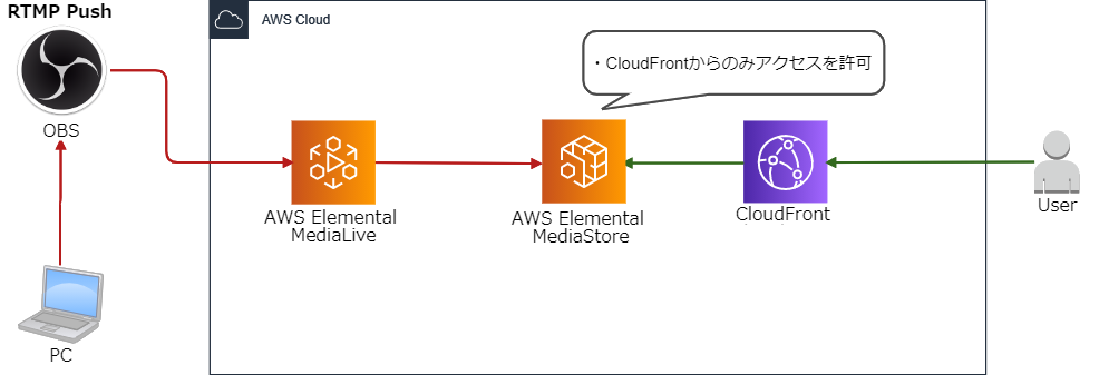 f:id:swx-kyosuke-yano:20210212161958p:plain