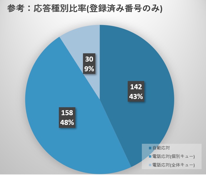 f:id:swx-maruyama:20210818144701j:plain