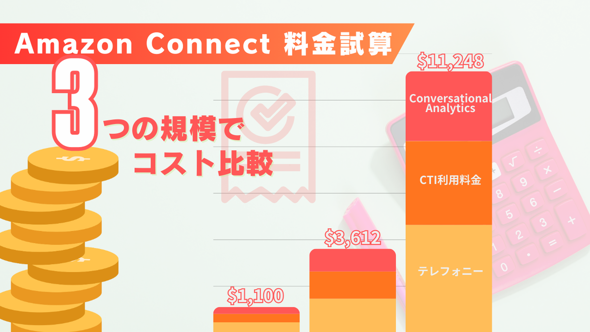 コール数に応じた3つのモデルケースで見る、Amazon Connectの月額費用 - サーバーワークスエンジニアブログ