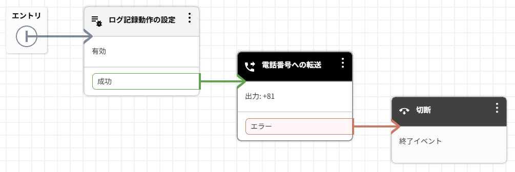 検証用転送フロー