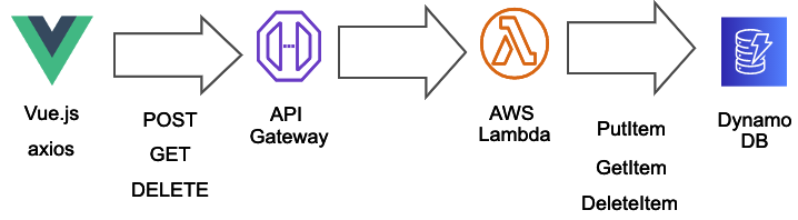 f:id:swx-matsui:20210629094709p:plain