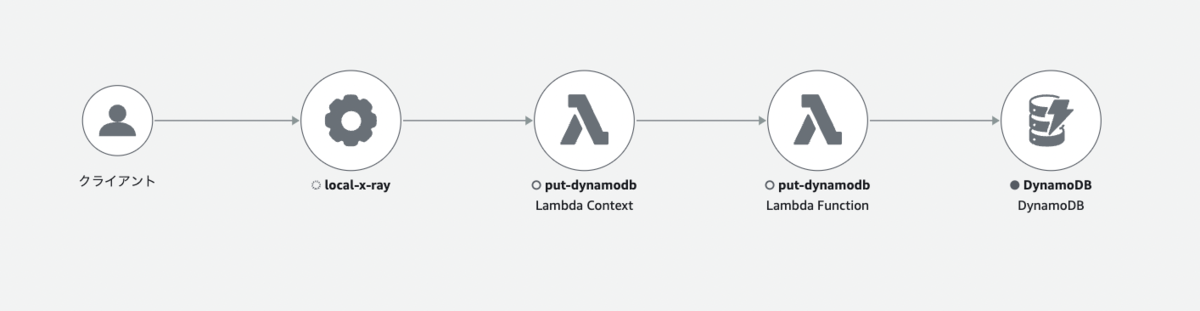 f:id:swx-matsui:20220403162459p:plain