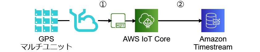 f:id:swx-mine:20201124182925p:plain