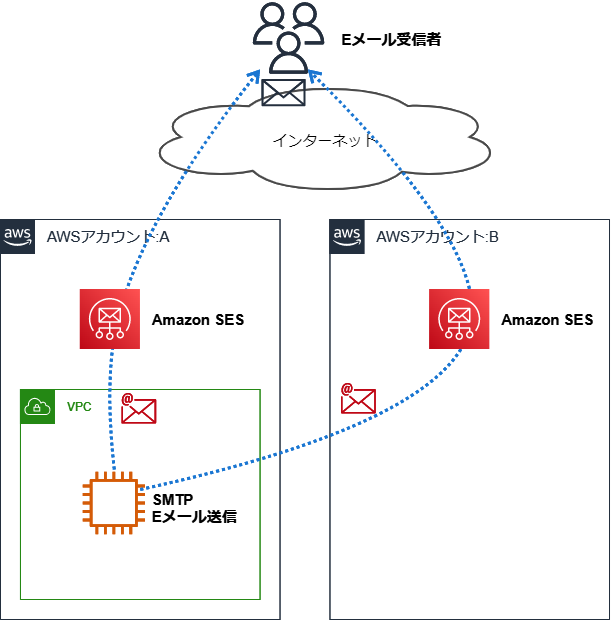 f:id:swx-miyagata:20220414103614p:plain