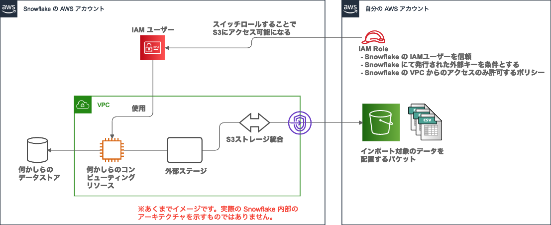 f:id:swx-miyamoto:20200805101247p:plain