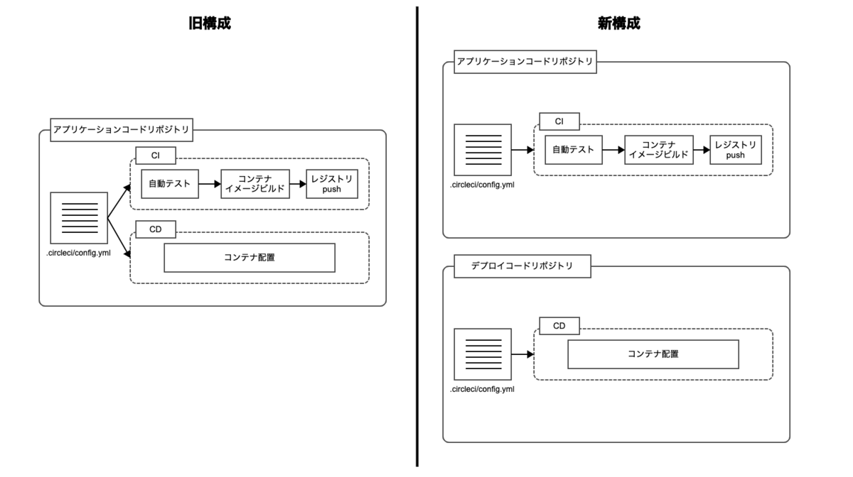 f:id:swx-ozaki:20220222114507p:plain