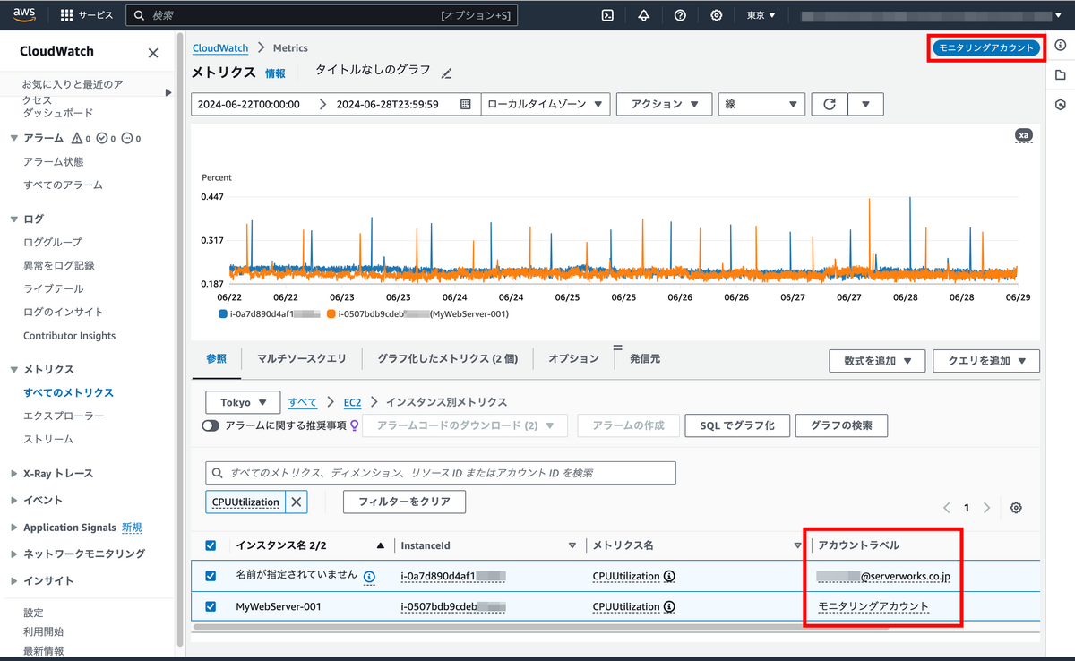 CloudWatch ã®ããã¸ã¡ã³ãã³ã³ã½ã¼ã«