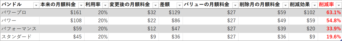 f:id:swx-satake:20200820193603p:plain