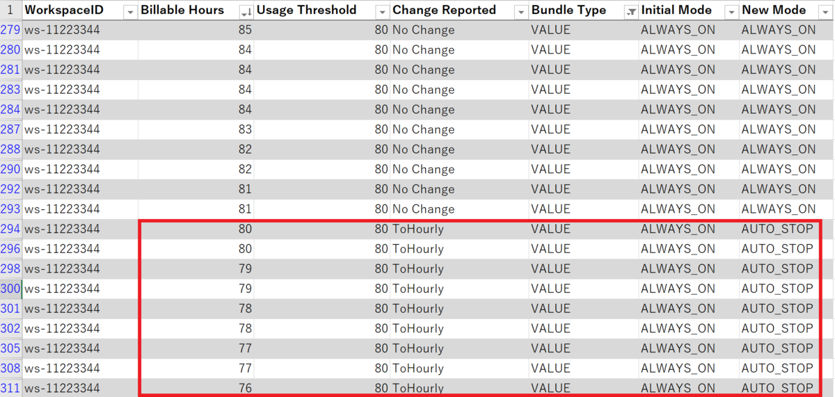Amazon WorkSpaces Cost Optimizer の閾値を東京リージョン向け