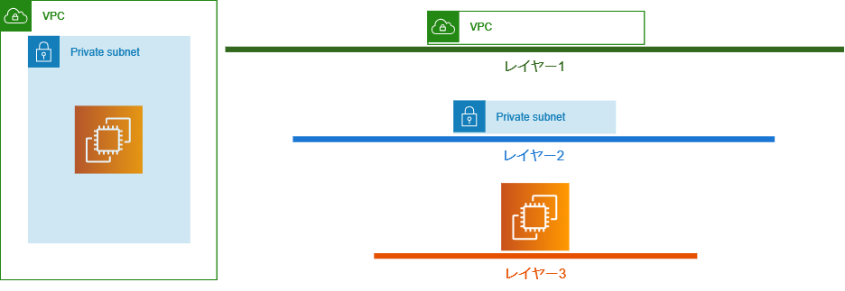f:id:swx-satake:20200920180943p:plain f:id:swx-satake:20200920180943p:plain