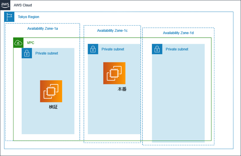 f:id:swx-satake:20200920190812p:plain f:id:swx-satake:20200920190812p:plain