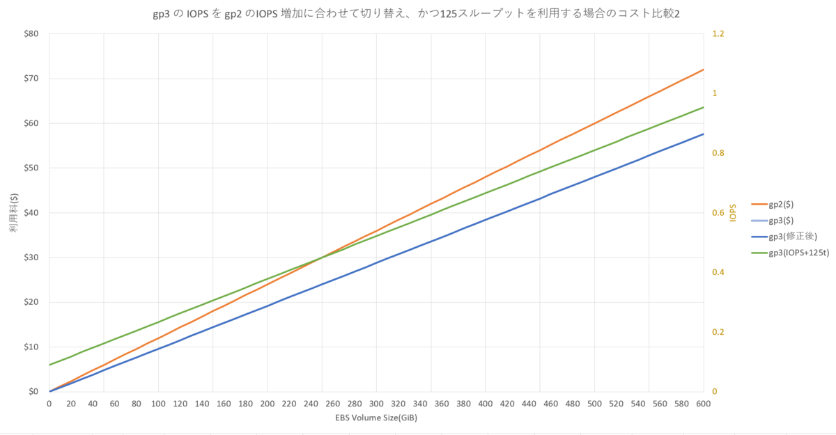 f:id:swx-satake:20201202195927p:plain