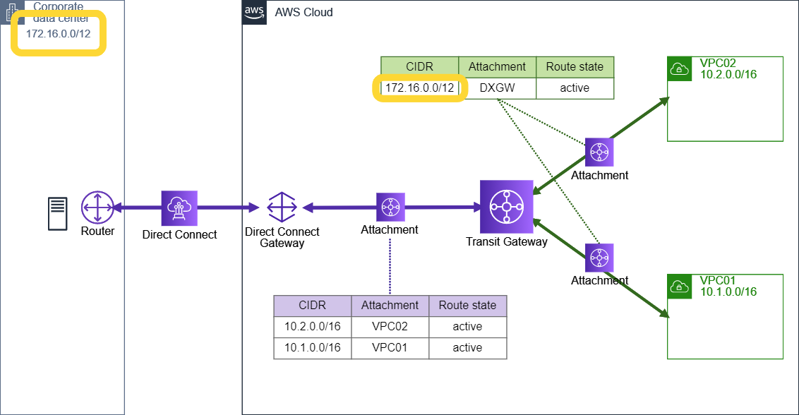 f:id:swx-satake:20210203160910p:plain