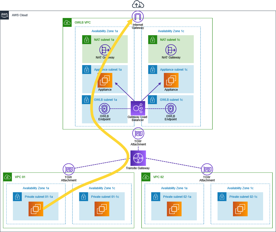 f:id:swx-satake:20210401164047p:plain